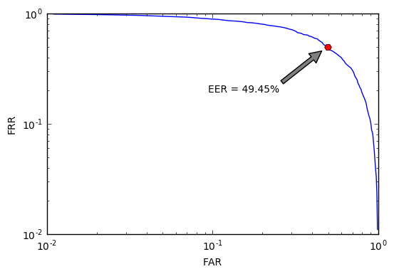 det-кривая  плохой случайной функции