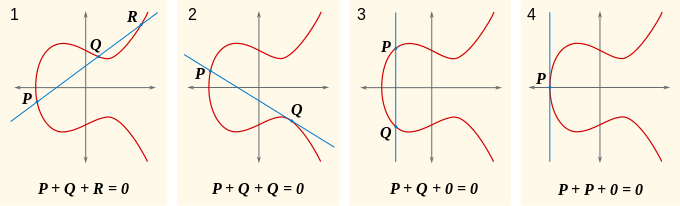 elliptic_curve_parallel