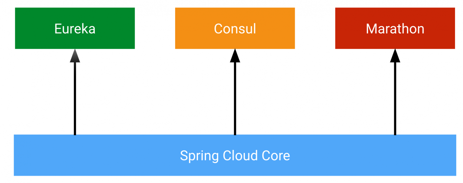 spring-cloud-scheme