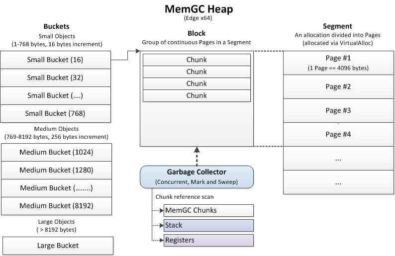 MemGC_Heap_Diagram_V2