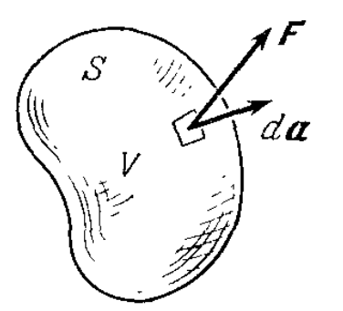 Уравнение пуассона формула с объяснением