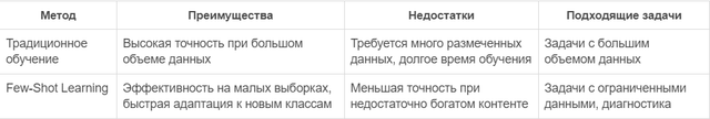 Сравнительный анализ: FSL против традиционных методов