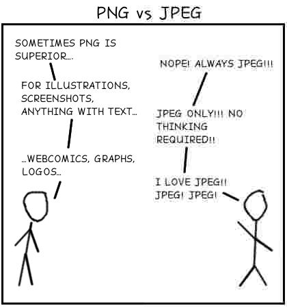 [PNG vs. JPEG]