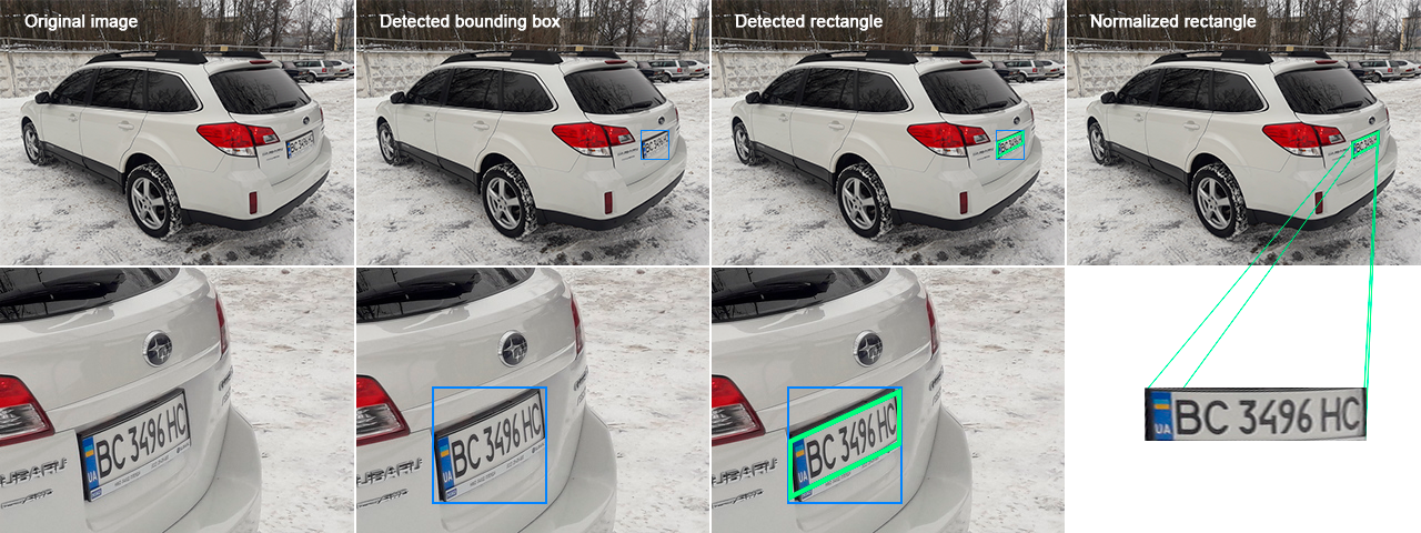 Yolo Bounding Box numberplate detection + CRAFT