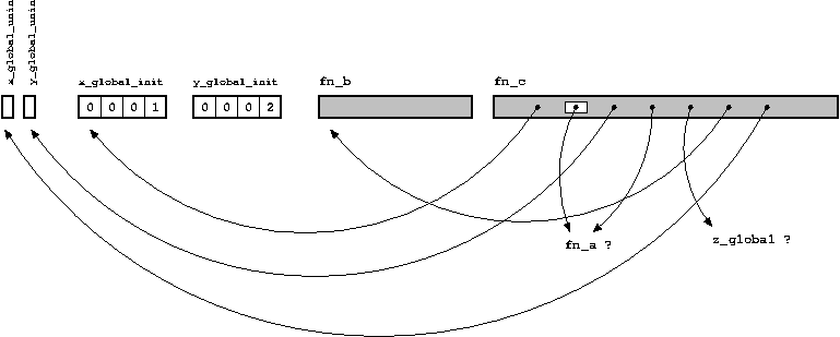 Схема-диаграмма объектного файла