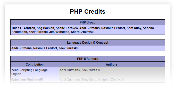 PHP Credits