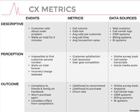 Forrester CX Metrics в призме «события → метрики → источники» &copy; Pamela Pavliscak