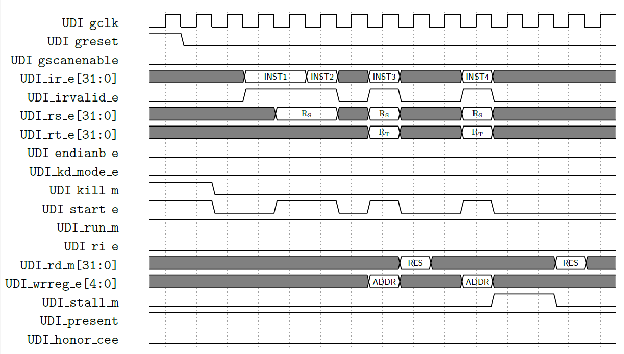 CorExtend interface protocol waveform
