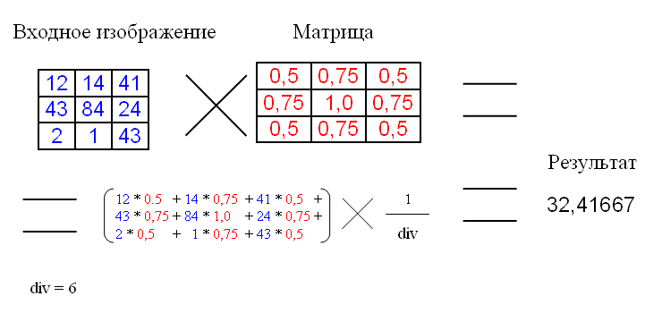 Применение матрицы свёртки