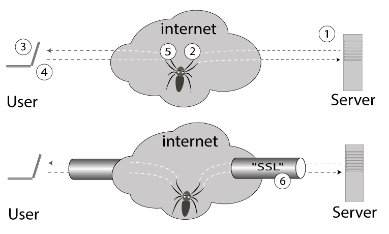 Атака MIM на SSL-соединение посредством внедрения фальшивого корневого сертификата