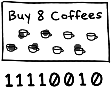 карта лояльности кофейни с отметками на 4 первых и предпоследней позиции, что соответствует двоичному коду 11110010