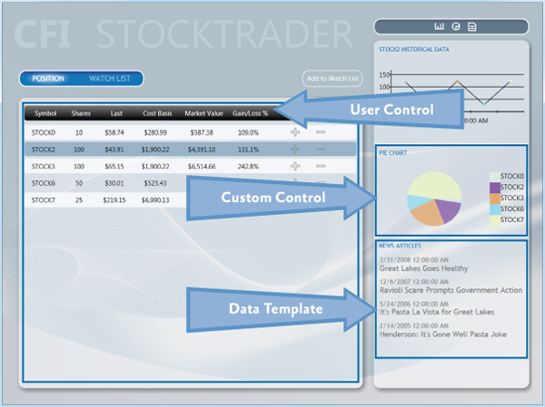 Использование пользовательских элементов управления, специальных элементов управления и шаблонов данных в Stock Trader RI