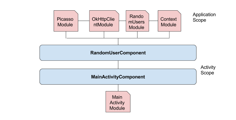 Linked all Components and Modules image