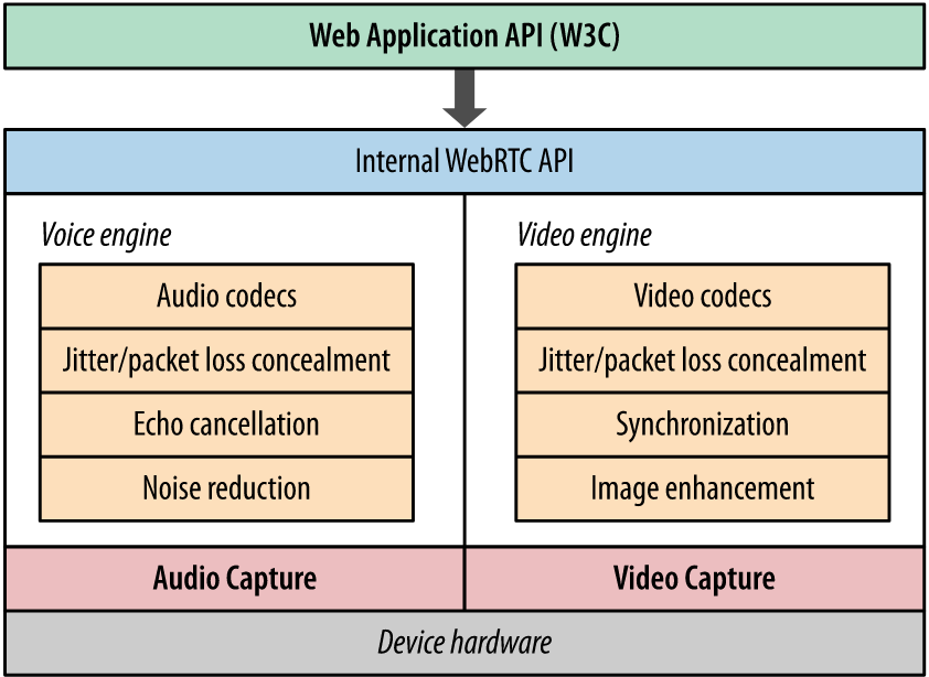 webrtc video conferencing solution