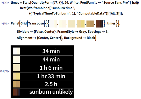 In[28]:= times = Style[QuantityForm[#, {}], 24, White, FontFamily -> &quot;Source Sans Pro&quot;] &amp; /@ Rest[WolframAlpha[&quot;sunburn time&quot;, {{&quot;TypicalTimeToSunburn&quot;, 1}, &quot;ComputableData&quot;}][[All, 2]]]; In[29]:= Panel[Grid[Transpose[{{image:skintonesI, image:skintonesII, image:skintonesIII, image:skintonesIV, image:skintonesV, image:skintonesVI}, times}], Dividers -> {False, Center}, FrameStyle -> Gray, Spacings -> 5, Alignment -> {Center, Center}], Background -> Black]