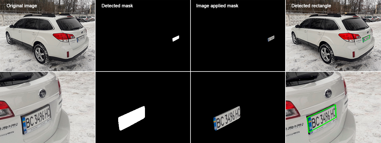 Mask RCNN Instance Segmentation Example