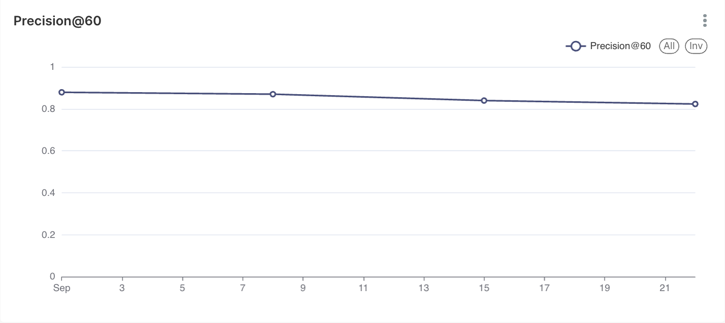 Метрики качества поиска (синтетические данные)