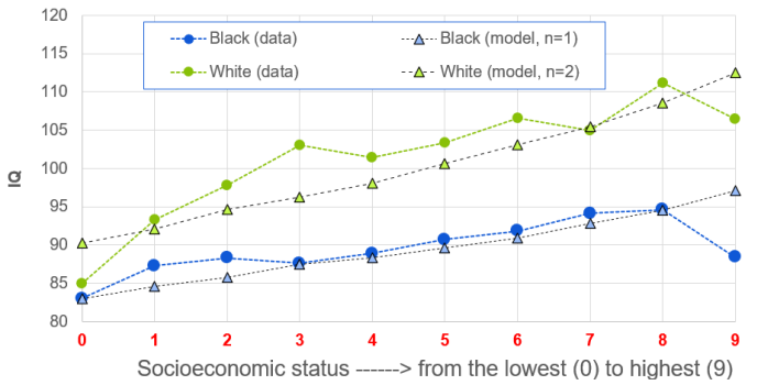 Рис. 11: Данные оцифрованные с графика Рис. 10 и результаты моделирования.