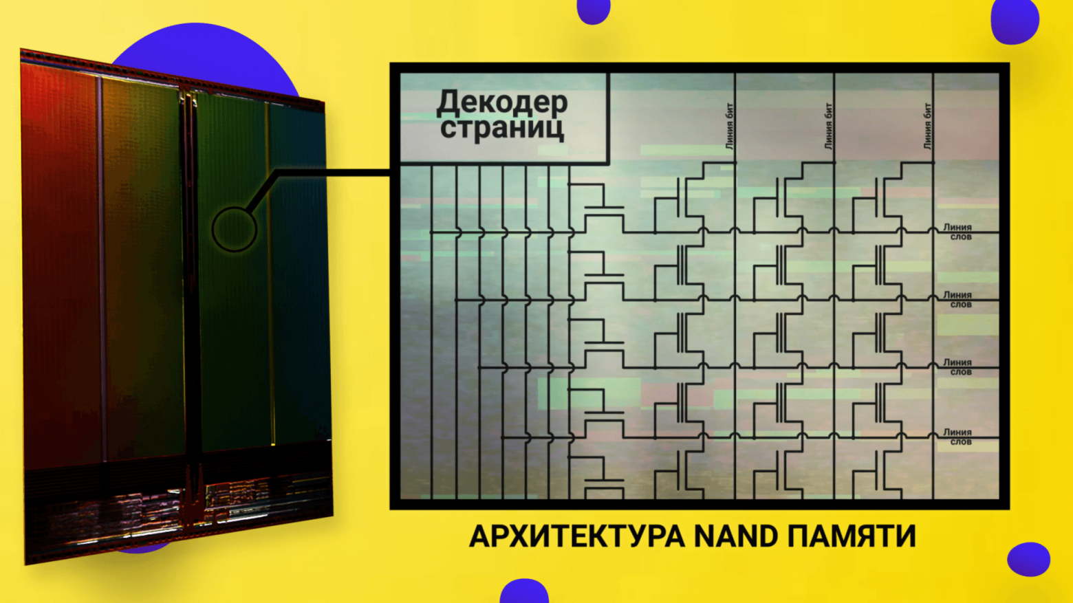 Матрица ячеек NAND-памяти