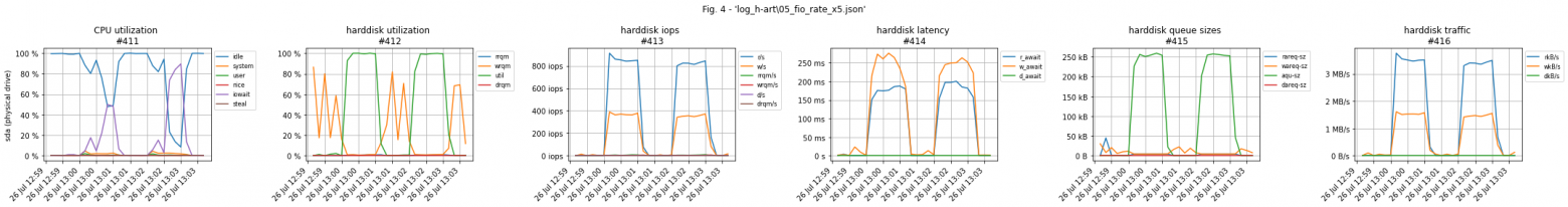 fio rate 500% graphs