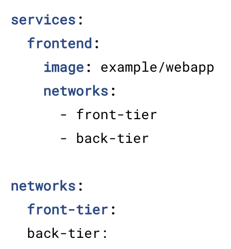 Изображение взято из документации Docker.