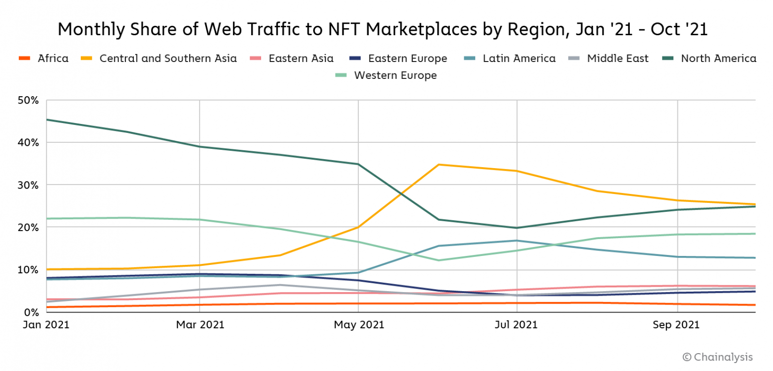Анализ веб-трафика 