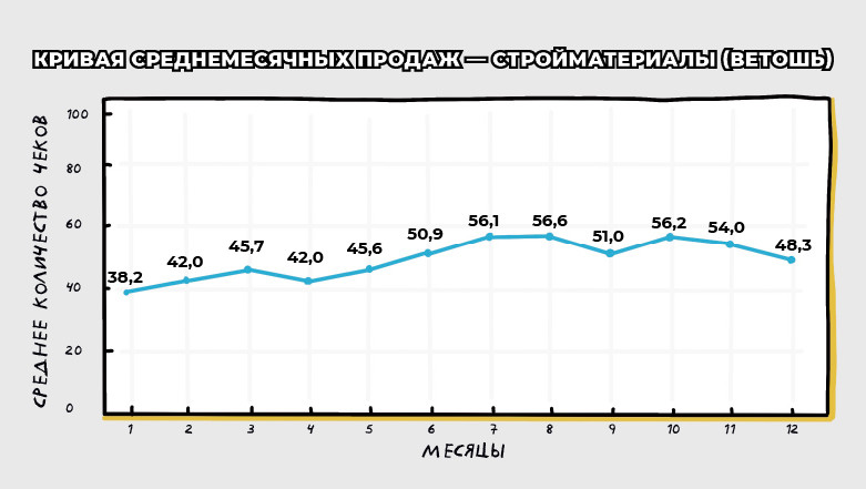Пример 3 Пример 3