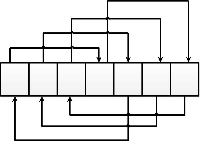 n = 7, d = 3. НОД(7,3) = 1. n = 7, d = 3. НОД(7,3) = 1.