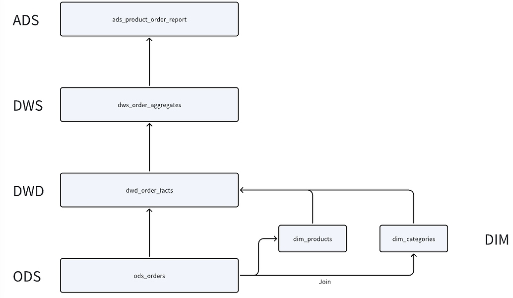 изображение модели данных
