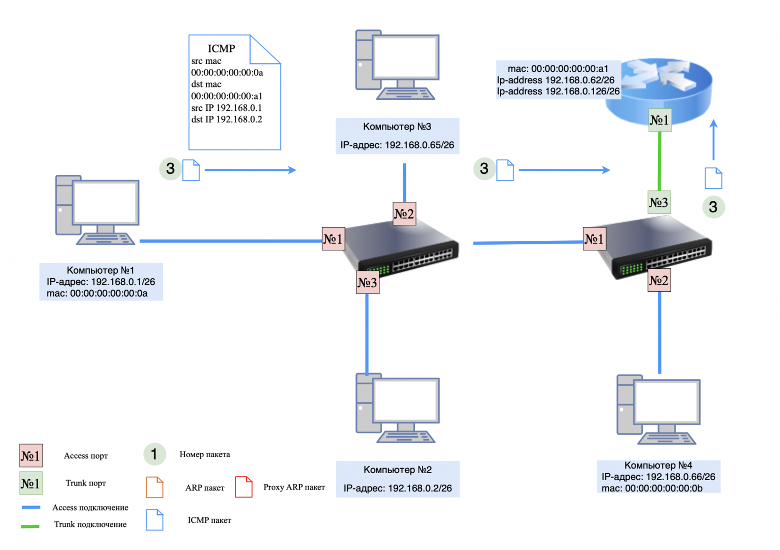 ICMP-запрос ICMP-запрос