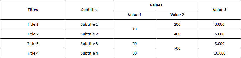 Пример таблицы с шапкой из двух строк, двумя заголовками строк (title + subtitle) и объединенными ячейками