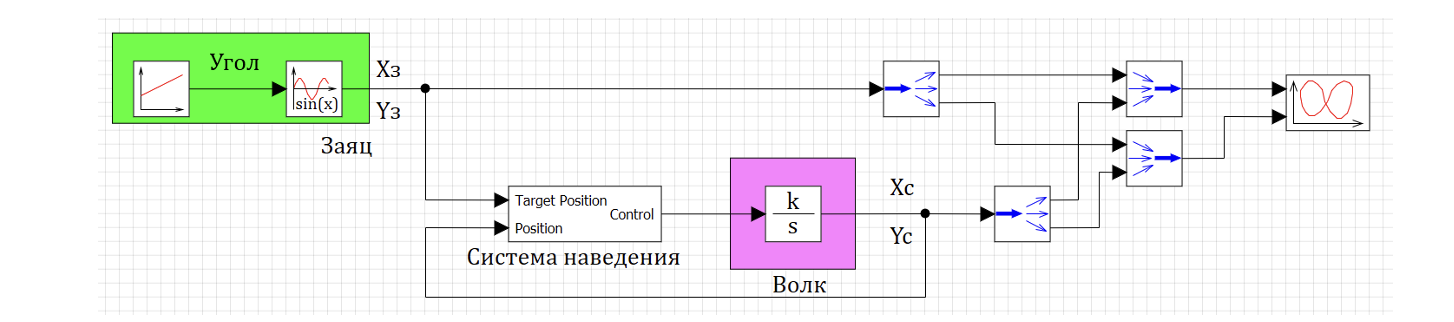 Рисунок 1. Схема задачи перехватчика