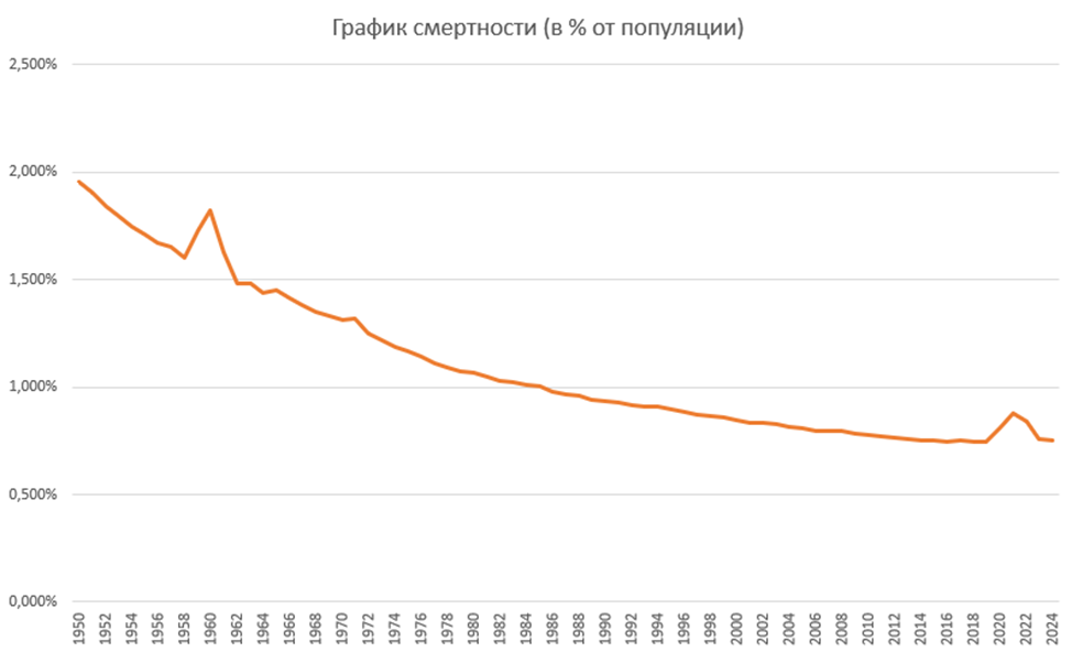 Чуть более подробно о нём и методах расчета писал тут