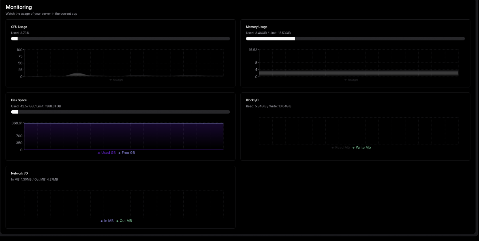 Мониторинг (Redis)