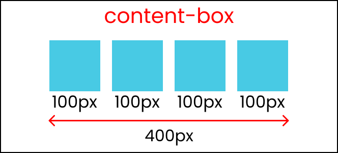 Блоки, использующие свойство content-box