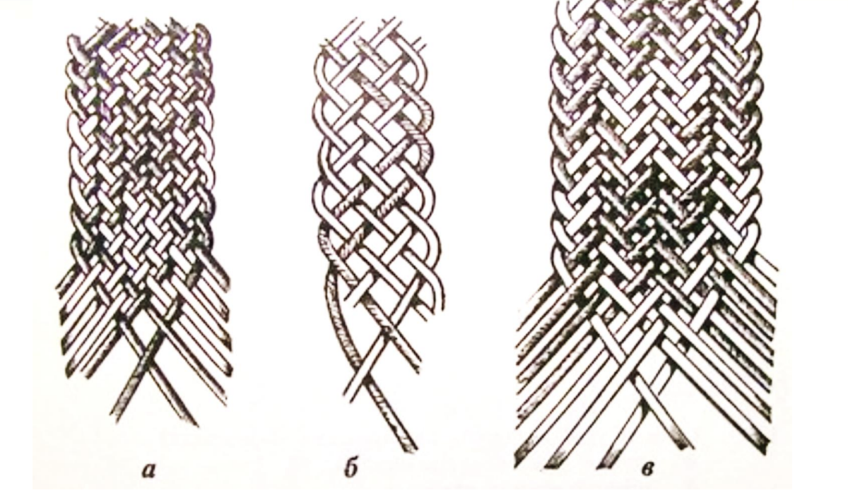 Первые способы плетения для создания тканей