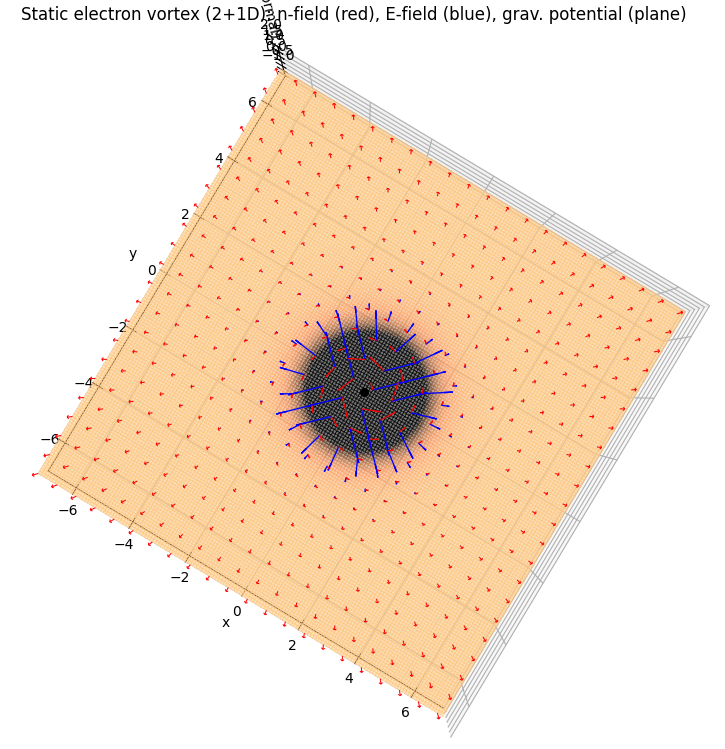 Фиг. 3 «электрон без внутреннего вращения» Фиг. 3 «электрон без внутреннего вращения»