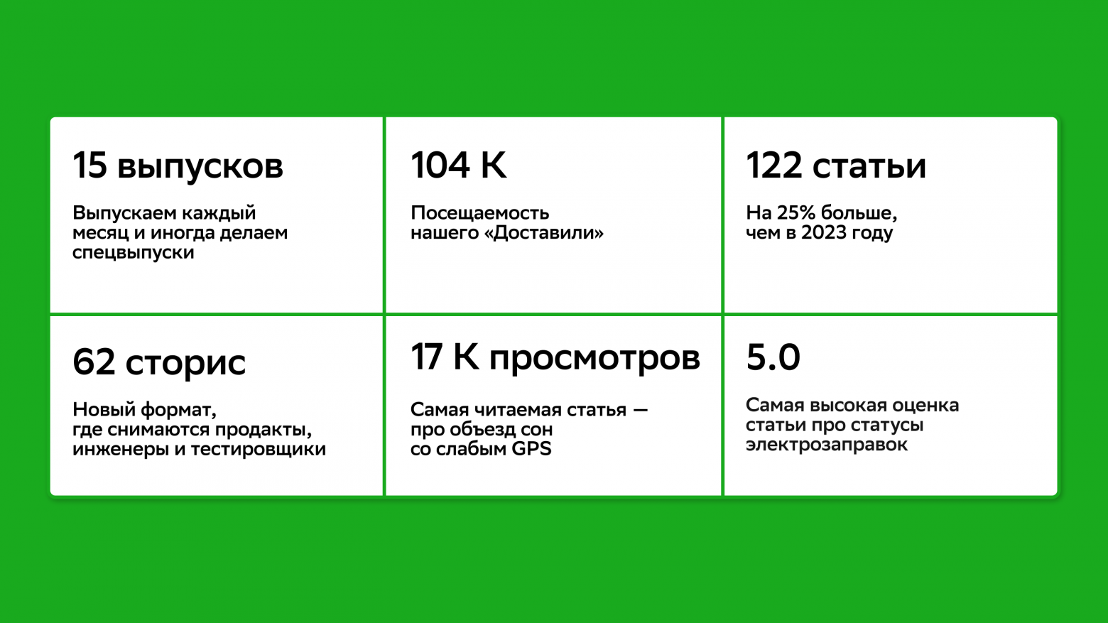 А тут немного статистики за 2024 для любителей статистики 