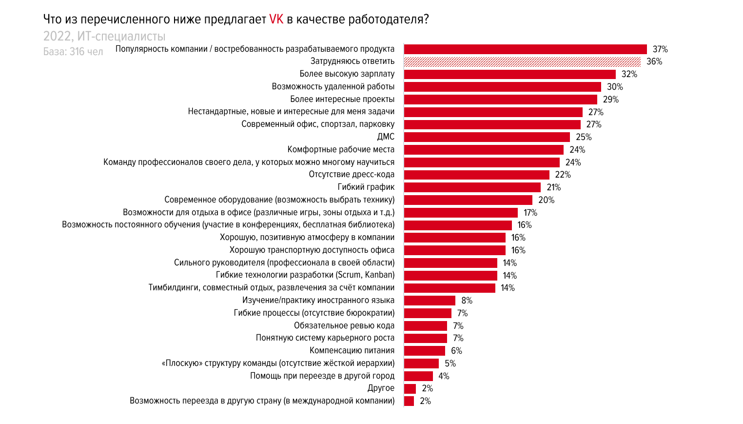 VK VK