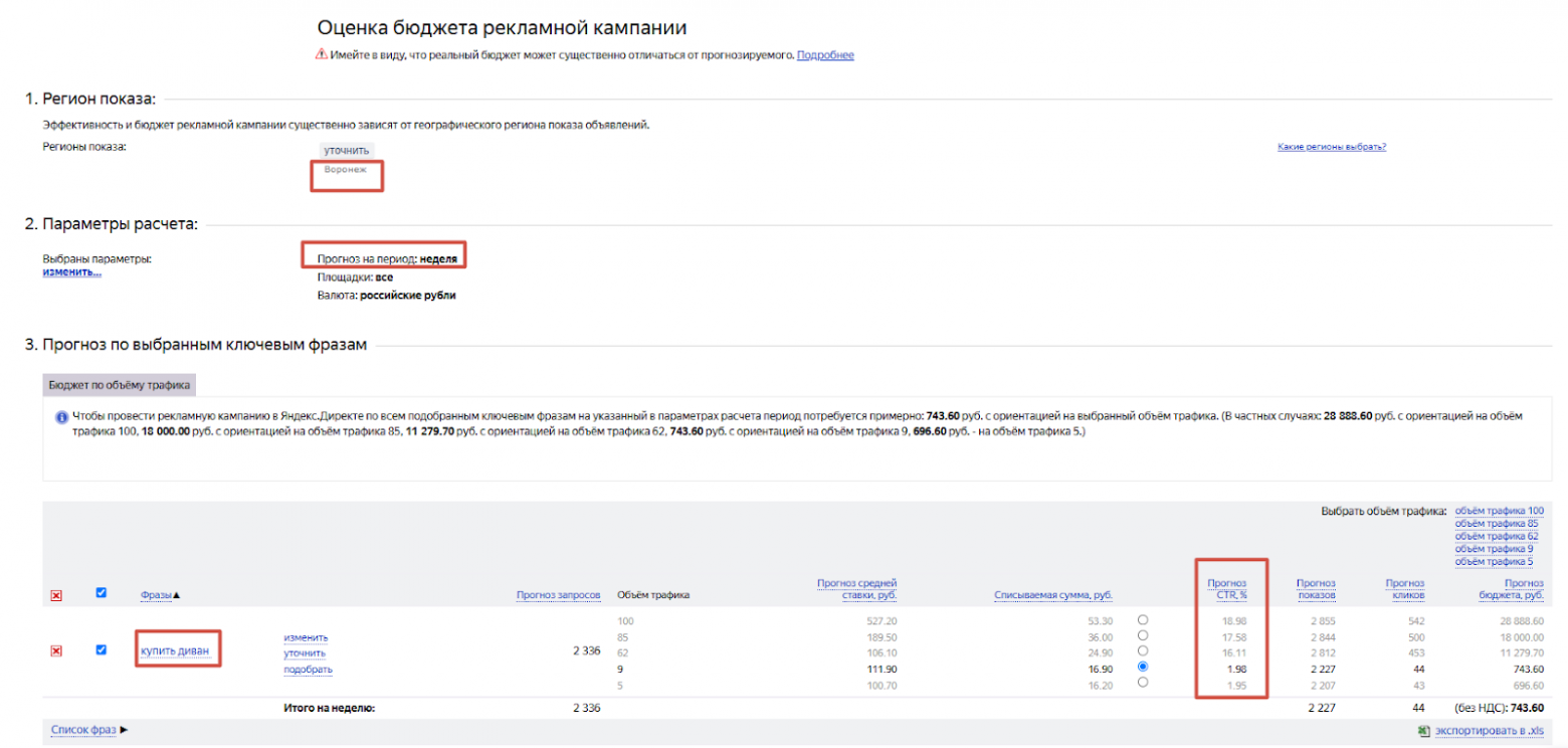 9 способов увеличить CTR в Яндекс Директе