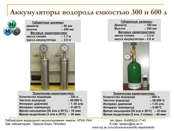 Металлогидридные аккумуляторы водорода разработки Института проблем химической физики РАН в Черноголовке