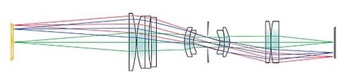 Пример оптической схемы bi-telecentric lens