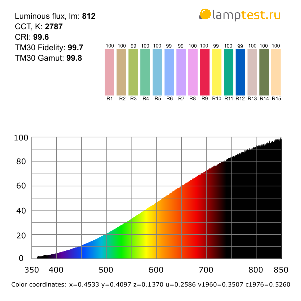 Лампа накаливания 60 Вт Лисма Б 230-60-2