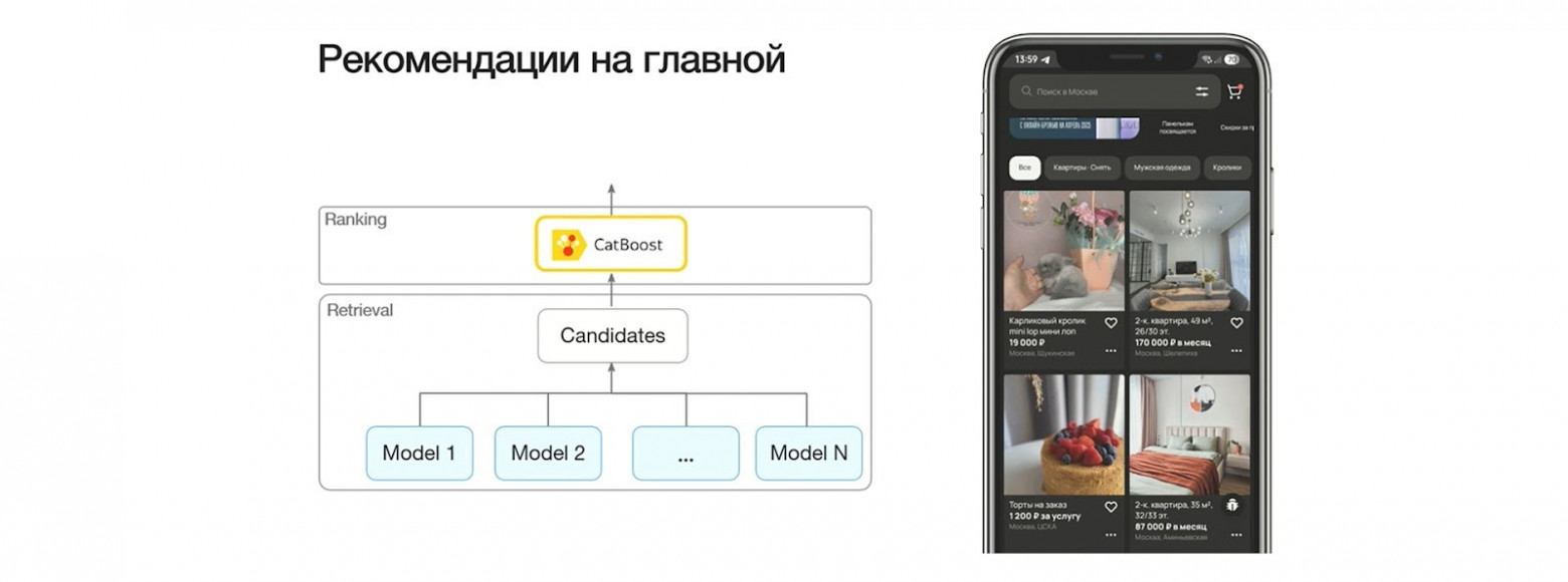 Система «кандидатогенерация + ранжирование», которая формирует рекомендации Система «кандидатогенерация + ранжирование», которая формирует рекомендации