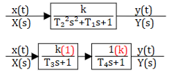 Рисунок 3.4.2 Апериодическое звено 2-го порядка (два варианта) 