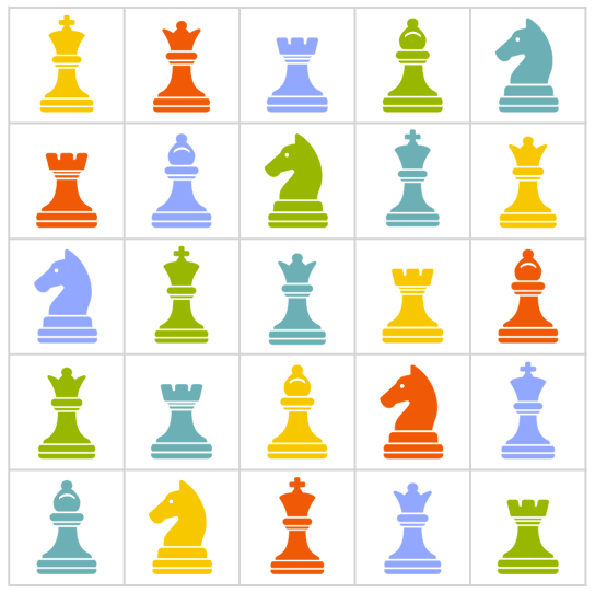 Таблица пять на пять может быть заполнена шахматными фигурами пяти разных рангов и пяти разных цветов, так что ни одна строка или столбец не повторяет ранг или цвет. Сэмюэл Веласко / Quanta Magazine