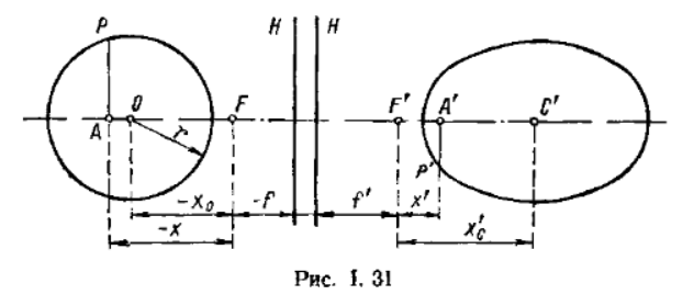 В.Н. Чуриловский, "Теория оптических приборов", стр. 52. Чуть выше по тексту книги объясняется ограниченность формулы линейного увеличения.