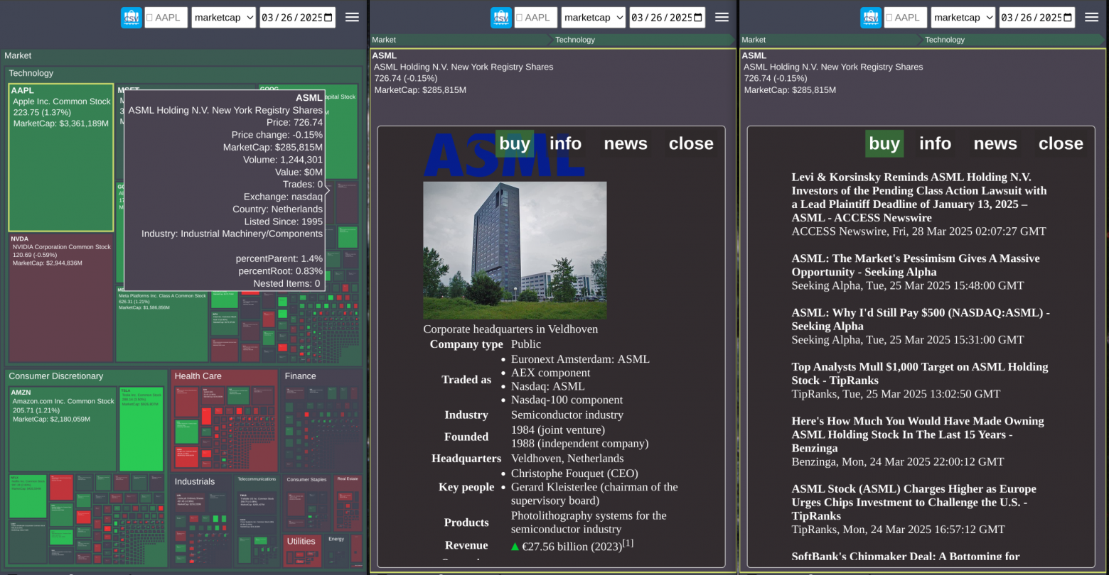 US Stock Market, treemap (finmap.org) US Stock Market, treemap (finmap.org)