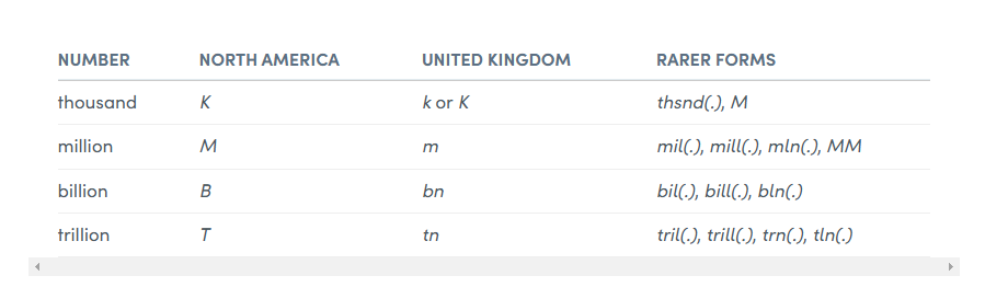 North america для американского рынка, united kingdom для европы. Такие сокращения показывают ваш культурный код и являются признаком хорошего тона North america для американского рынка, united kingdom для европы. Такие сокращения показывают ваш культурный код и являются признаком хорошего тона