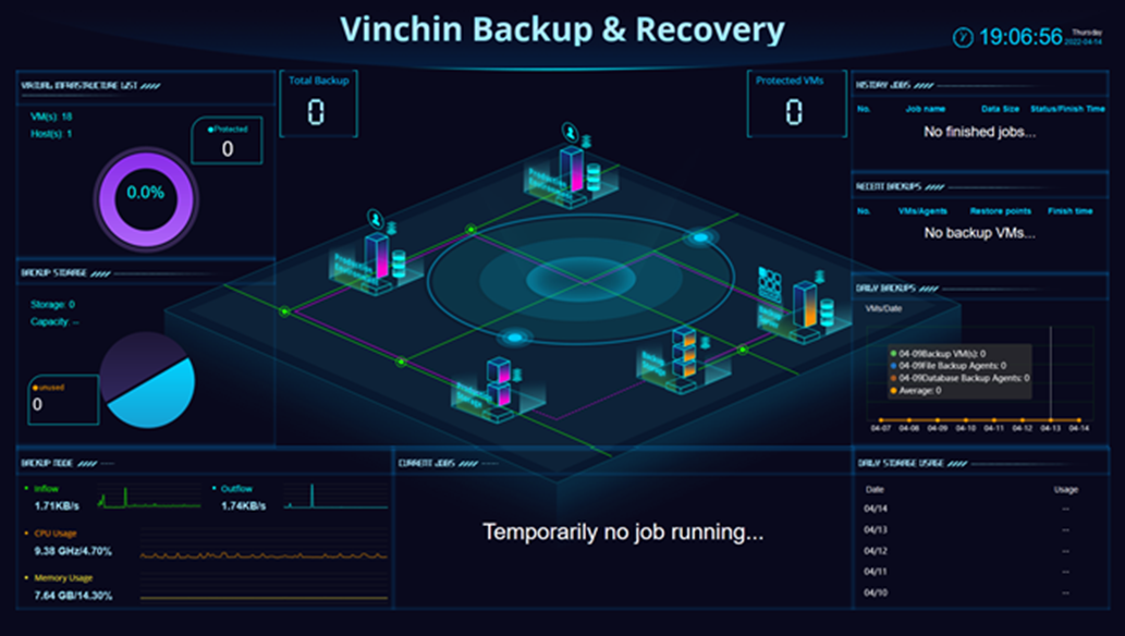 Vinchin B&R Data Visualization dashboard